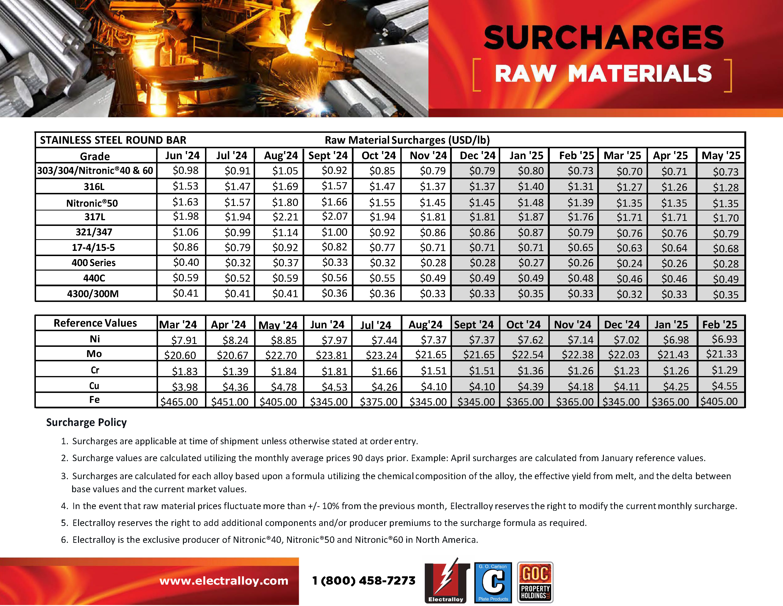 SURCHARGES FEBRUARY 2024