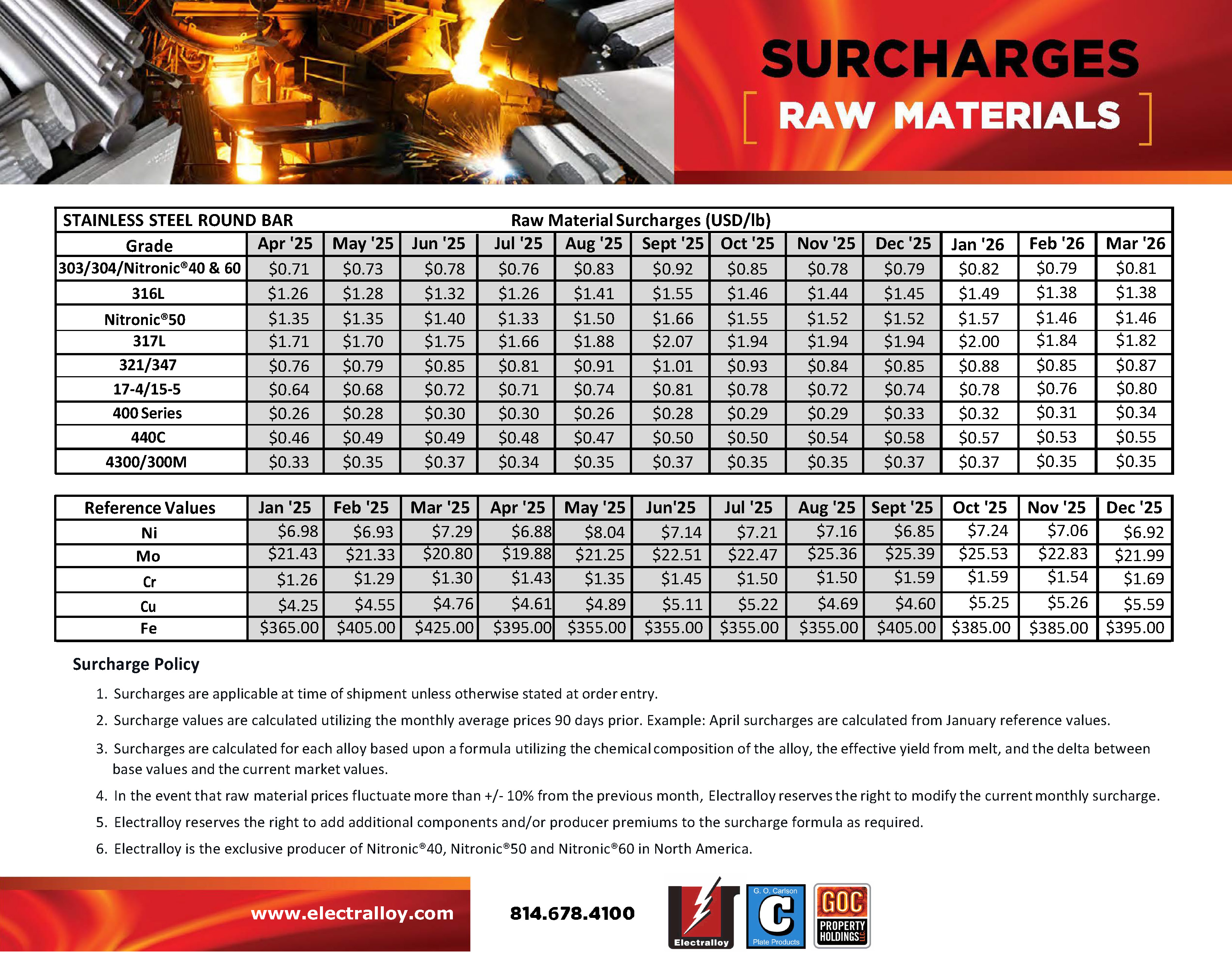 SURCHARGES AUGUST 2024