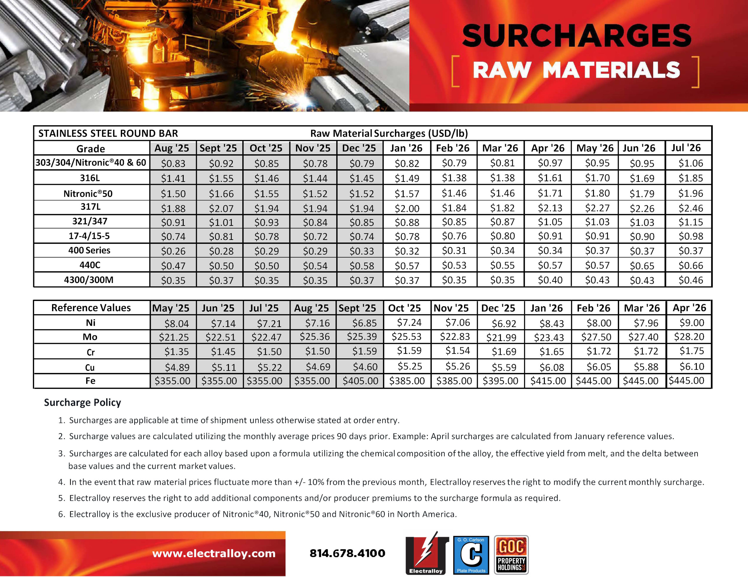 SURCHARGES AUGUST 2024