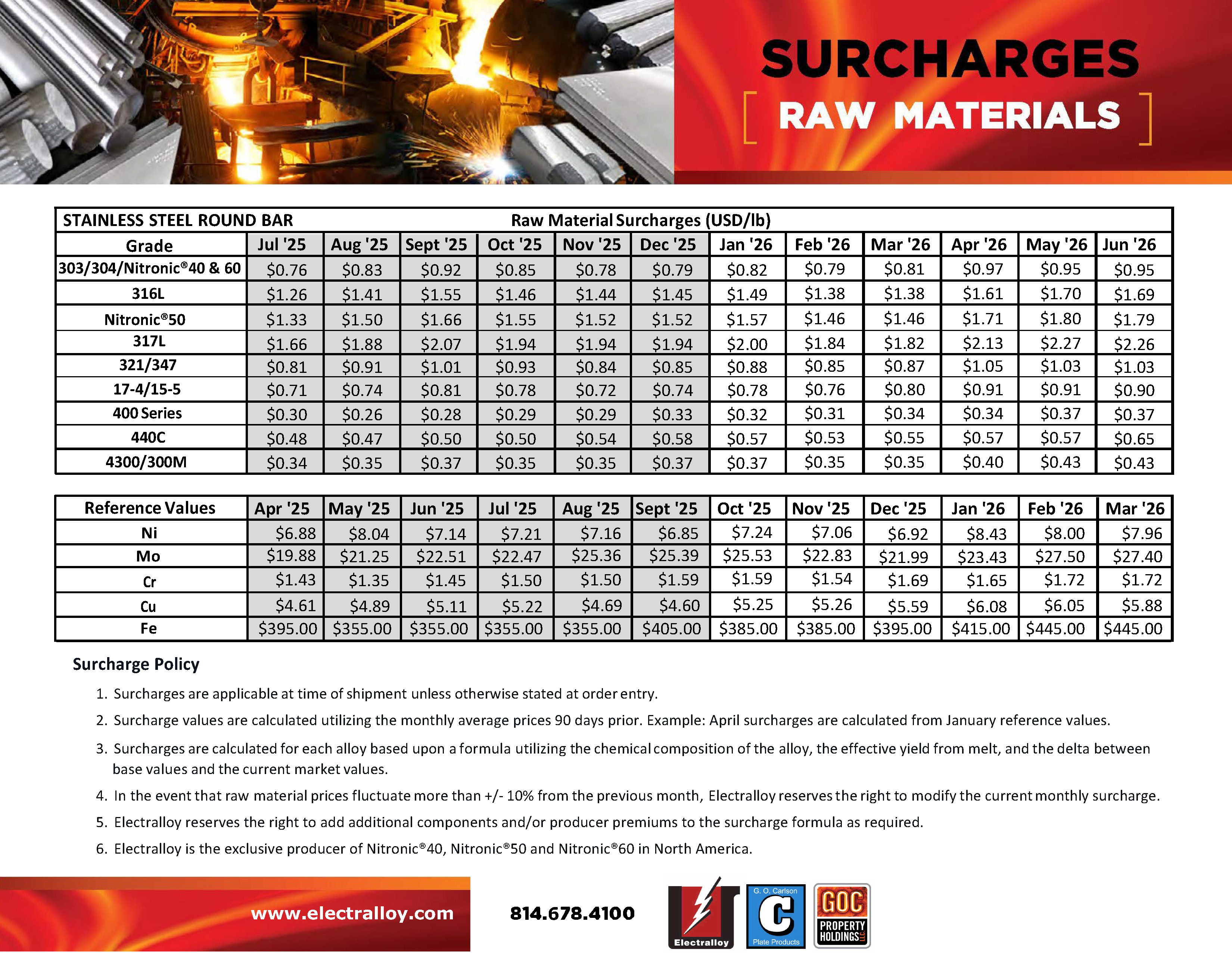 SURCHARGES AUGUST 2024