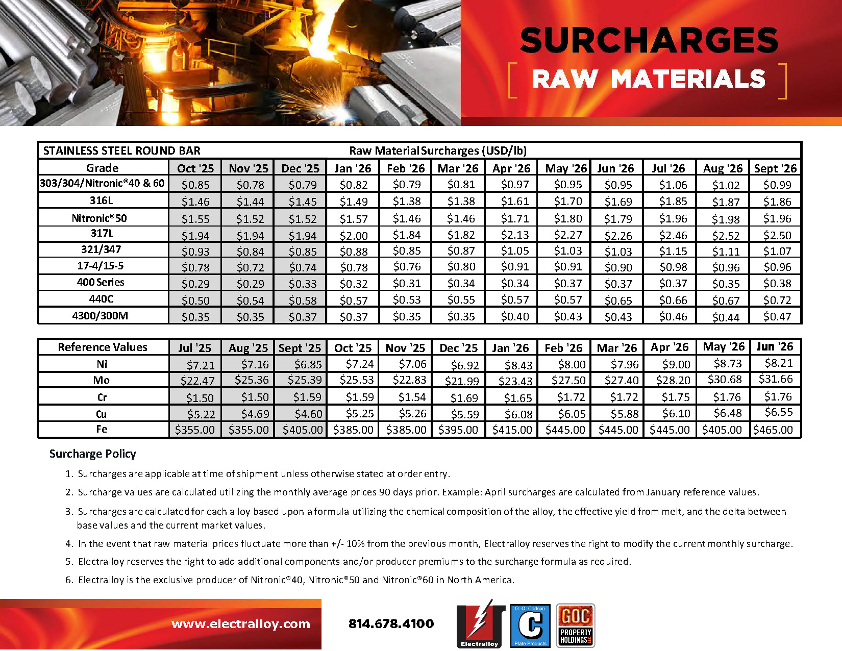 SURCHARGES AUGUST 2024