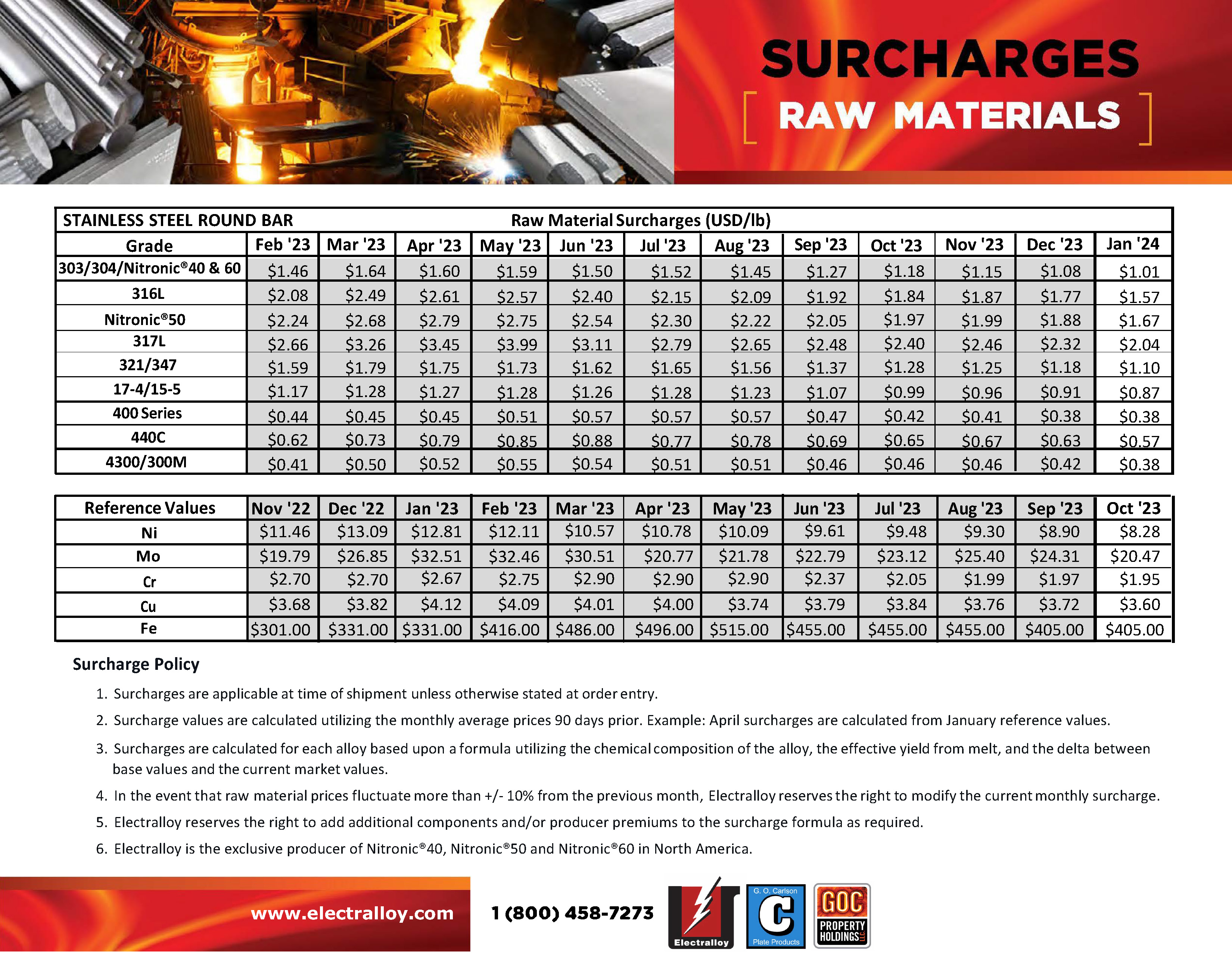 SURCHARGES STAINLESS STEEL ROUND BAR